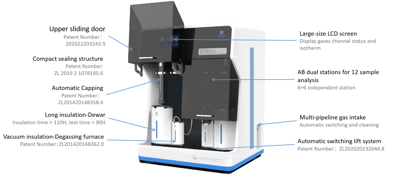 BSD-660 BET surface area and porosity analyzer — 3