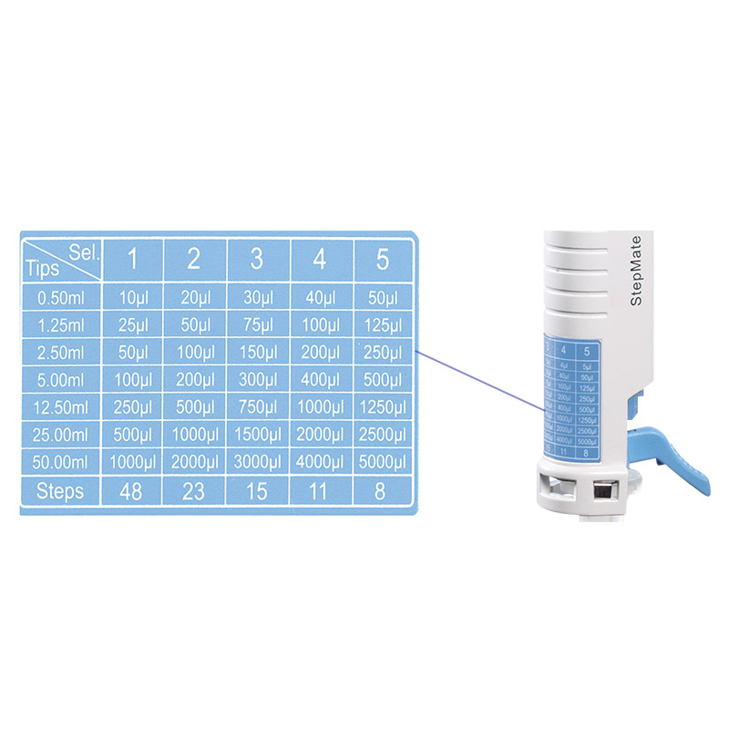 Dispensador repetitivo StepMate BIOBASE StepMate Stepper — 4